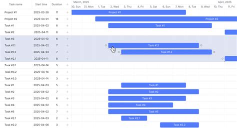 Toradh íomhá ar JavaScript Library Gantt Chart