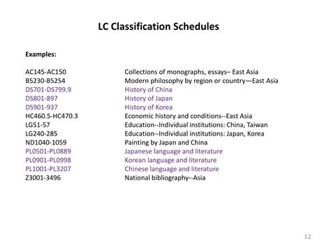 Image result for Loc Classification Schedule