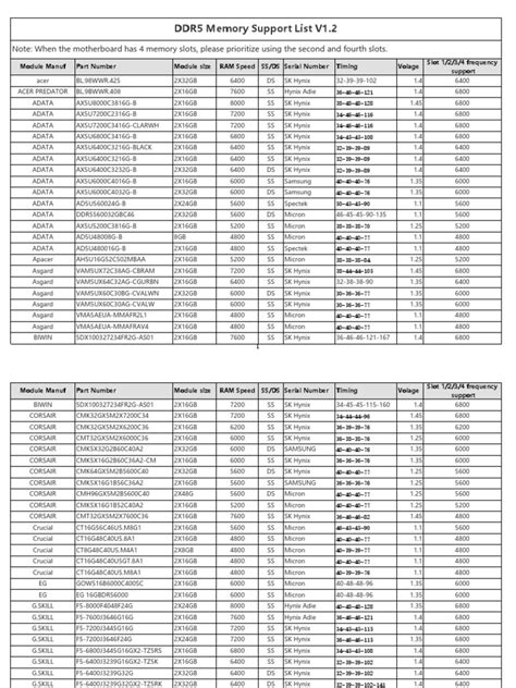 DDR5 Memory Support List 2slots | PDF
