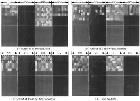 Image result for Vector/Matrix Optical Multiplication