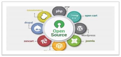 Types Of Open Source Software に対する画像結果