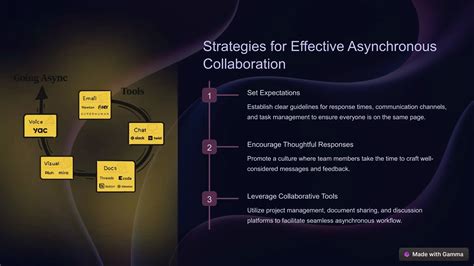 Image result for Asynchronous Communication Challenges