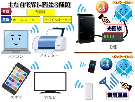 Make Your Own Wi-Fi at Home Tips and Steps に対する画像結果