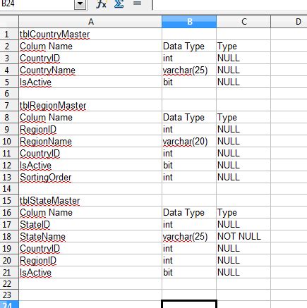 Image result for SQL Table Schema Output for a Table