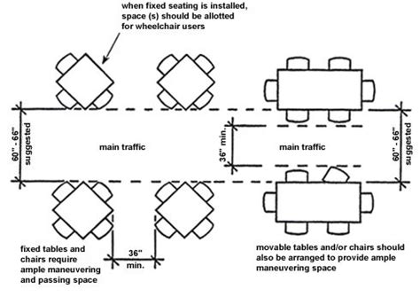 نتيجة الصورة لـ PC Desktop Distances Layout