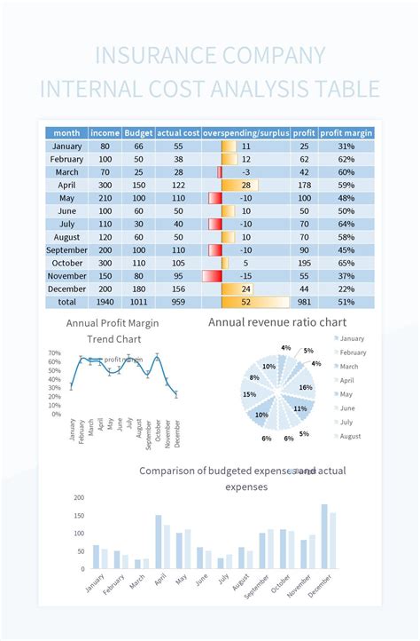 Image result for Insurance Costs Model Excel