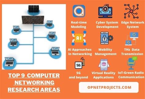 Computer Project Themes に対する画像結果