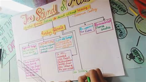 Toradh íomhá ar Class 9 English Beehive Mind Map the Fun They Had