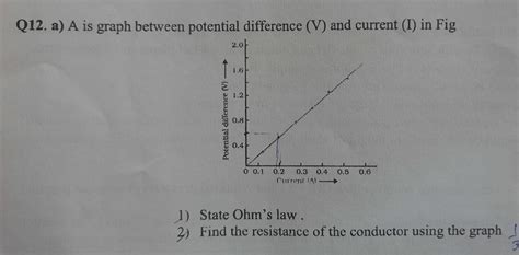 Afbeeldingsresultaten voor Graph of Potential Difference versus Current