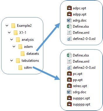 Toradh íomhá ar SDTM Example