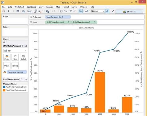 Image result for Distribution Line Tableau