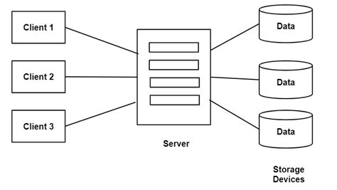Toradh íomhá ar What Is the Computer Distributed File System
