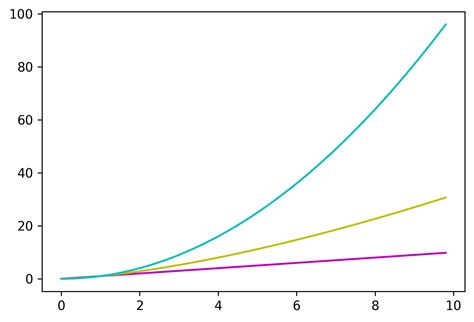 Matplotlib Axis Colors に対する画像結果