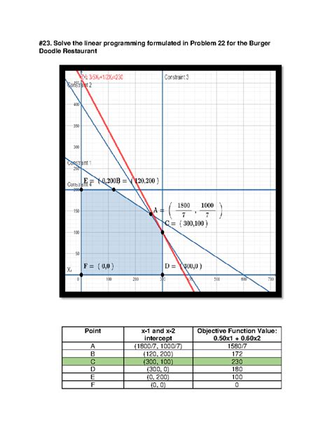 Linear Programming Accounting Questions に対する画像結果