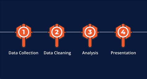 Image result for Elements of Data Analytics