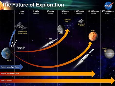 Space Exploration Timeline Worksheet എന്നതിനുള്ള ഇമേജ് ഫലം