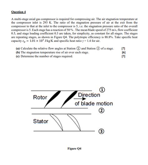 Afbeeldingsresultaten voor Axial Gas Compressor