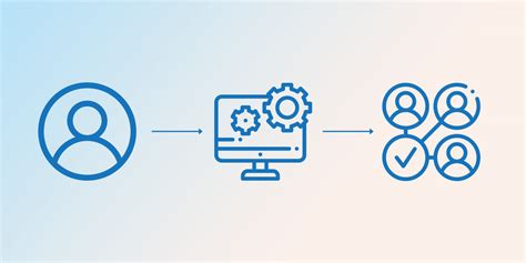 Image result for Team Synchronization