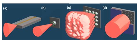 Image result for VCSEL Laser Design