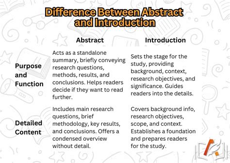 Afbeeldingsresultaten voor Abstract Summary Difference
