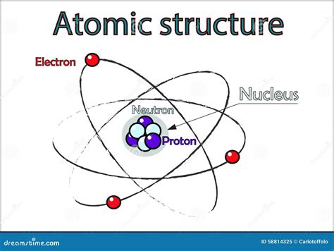 Atomic Structure に対する画像結果