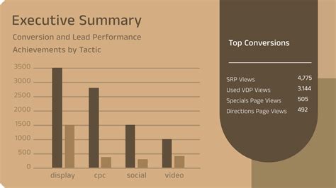 Create Report に対する画像結果