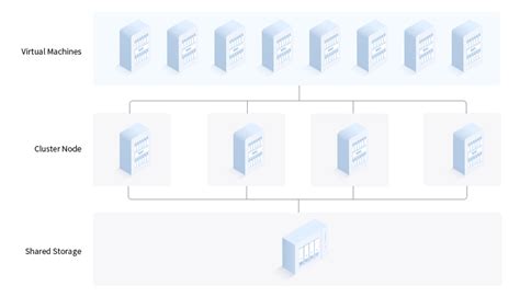 Toradh íomhá ar Claster Server