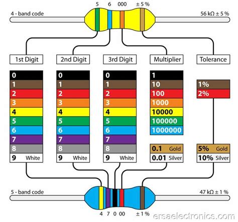 Image result for 10 Kohm Resistor Color Code