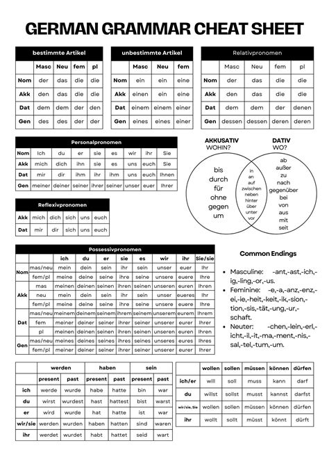 Afbeeldingsresultaten voor Basic Training Cheat Sheet