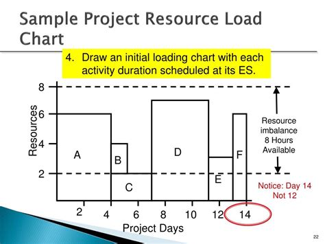 Resource Loading Step Chart に対する画像結果