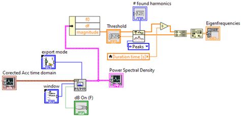 Image result for Normalization LabVIEW