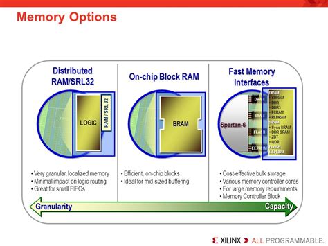 Image result for 5 Core Memory Block