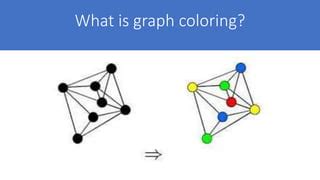 Afbeeldingsresultaten voor Graph Coloring Project Ppt