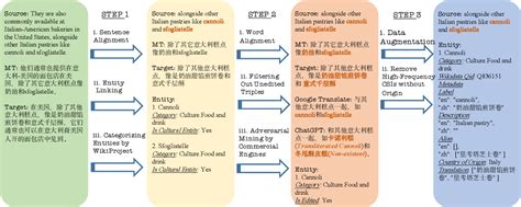 Image result for Language Translation Process Machine Code to Source Code