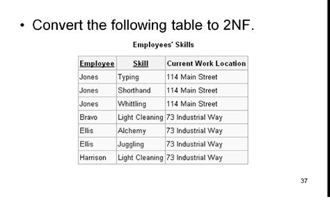 Toradh íomhá ar Non 2NF Table Example