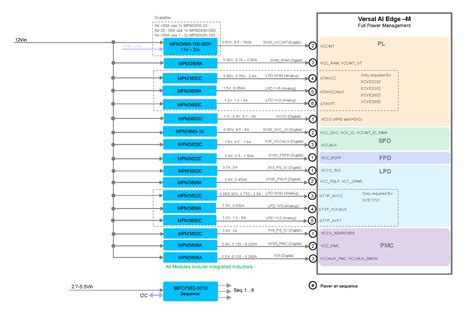 Image result for Versal Power Diagram