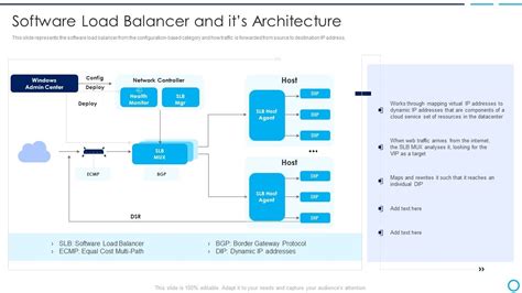 Image result for Load Balancer Design