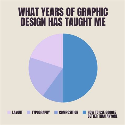 Toradh íomhá ar Creative Process Meme