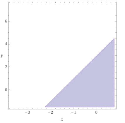 Image result for Linear Inequality Graph Calculator