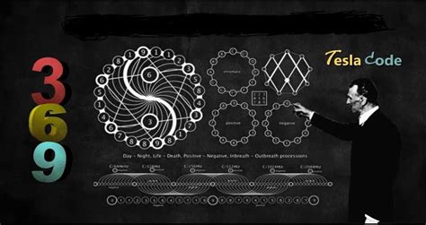 Image result for 3690 Hacker Code