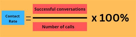 Image result for Call Conversion Rate