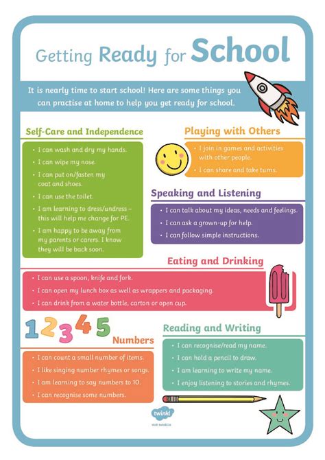 Learning Readiness に対する画像結果