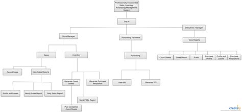 Functional Decomposition Diagram Example に対する画像結果