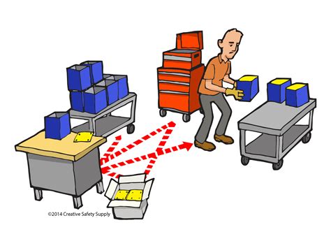 Toradh íomhá ar Lean Seven Waste PowerPoint