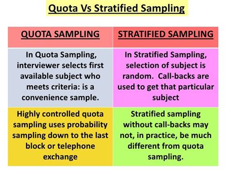 Image result for Random Sampling Quote