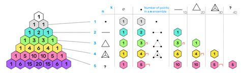 Image result for Pascal's Triangle Square Numbers