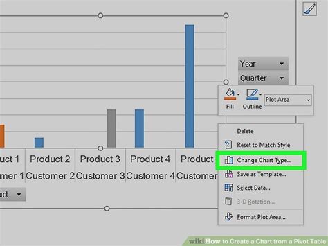 Image result for PivotTable Small Graph