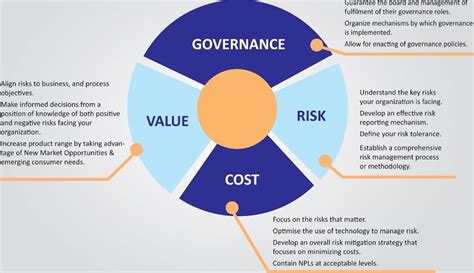 Image result for Value Proposition of Data Risk