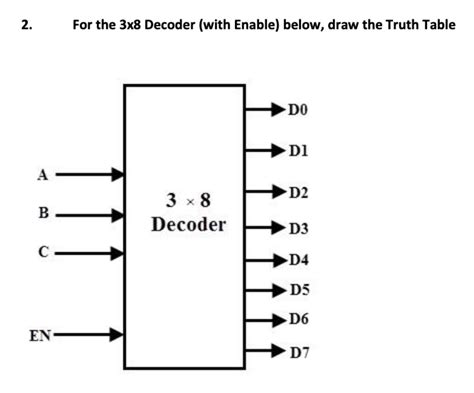 Decoder Draw に対する画像結果