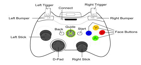 Image result for Xinput Controller